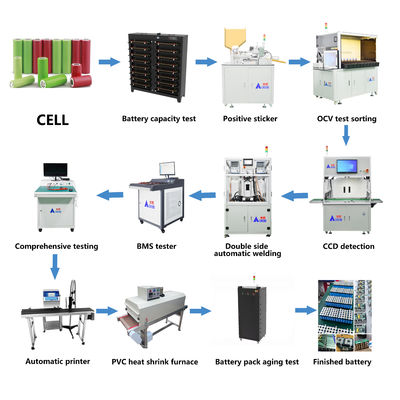 acheter Ligne d'assemblage semi-automatique de batteries pour usine d'assemblage de batteries cylindriques online manufacture